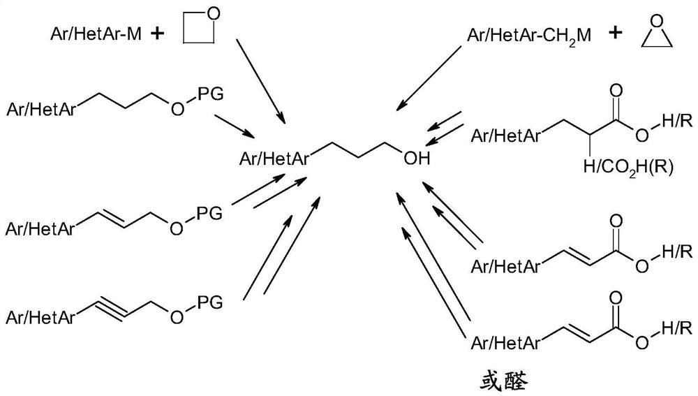 Process for the preparation of aryl alcohols and heteroaryl alcohols