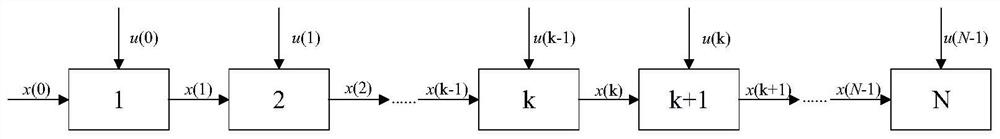 Method and system for dynamic optimization of unmanned ship weather route