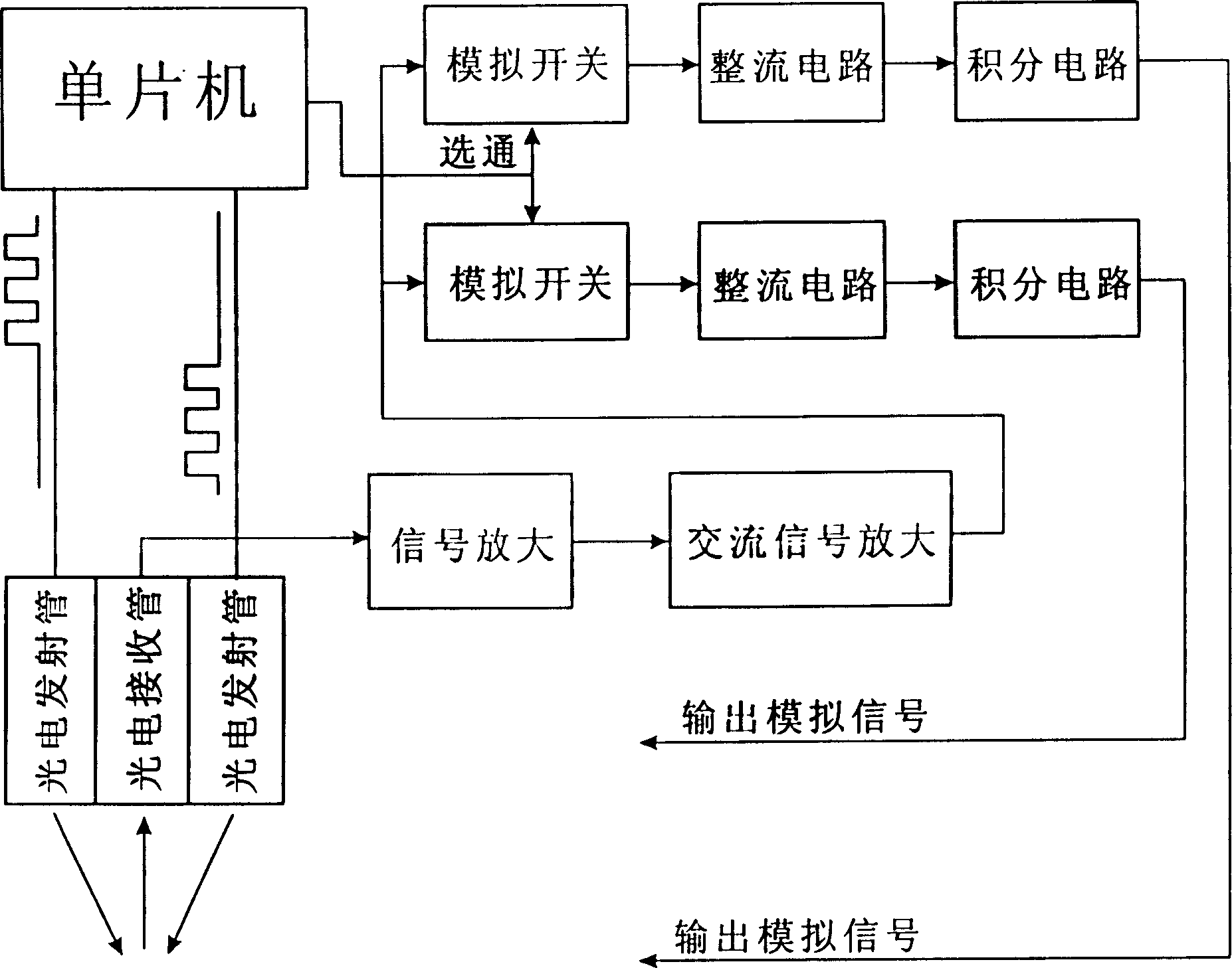 Colour code deviation rectifying analogue photoelectric eye