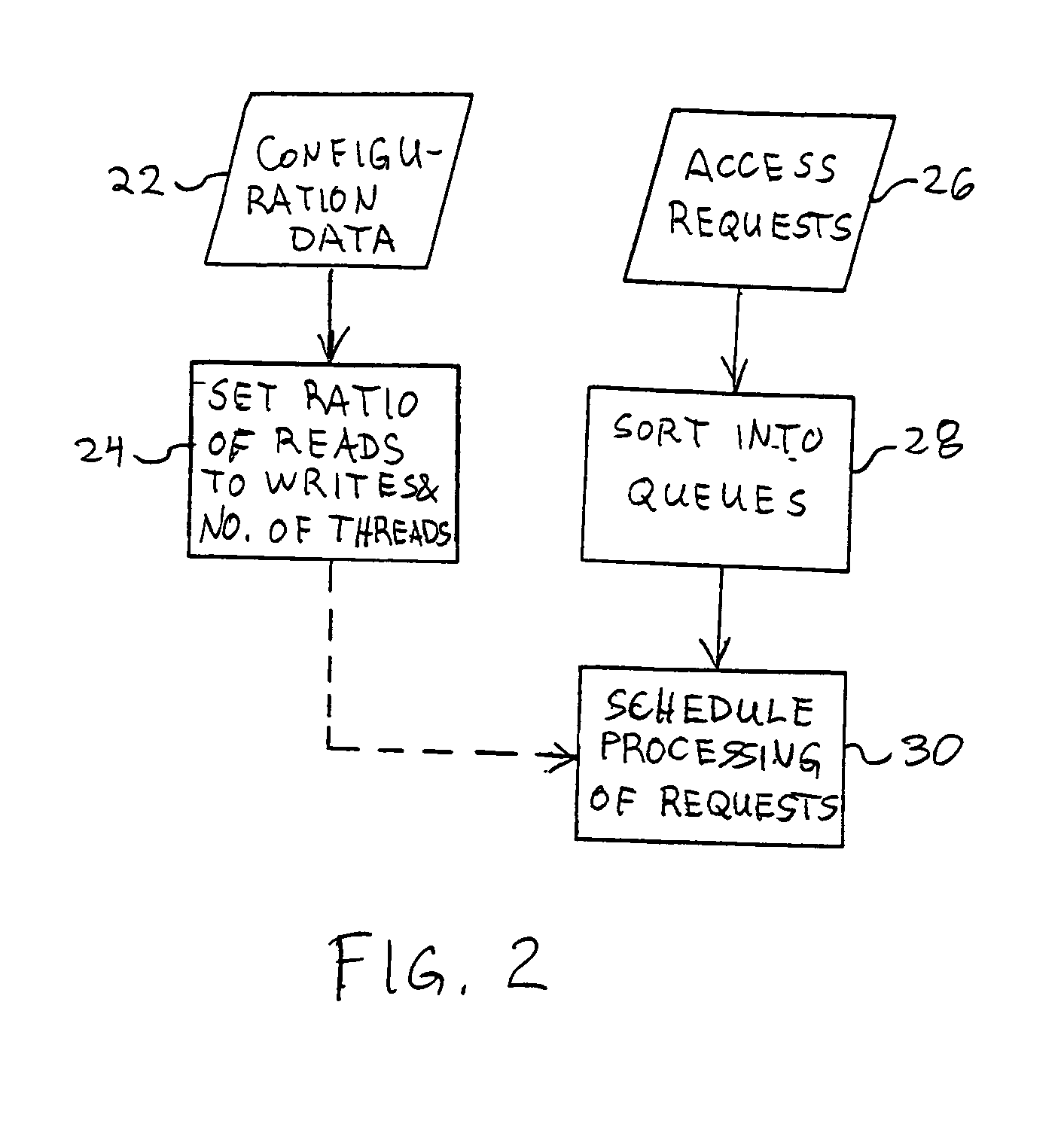 Network filesystem asynchronous I/O scheduling