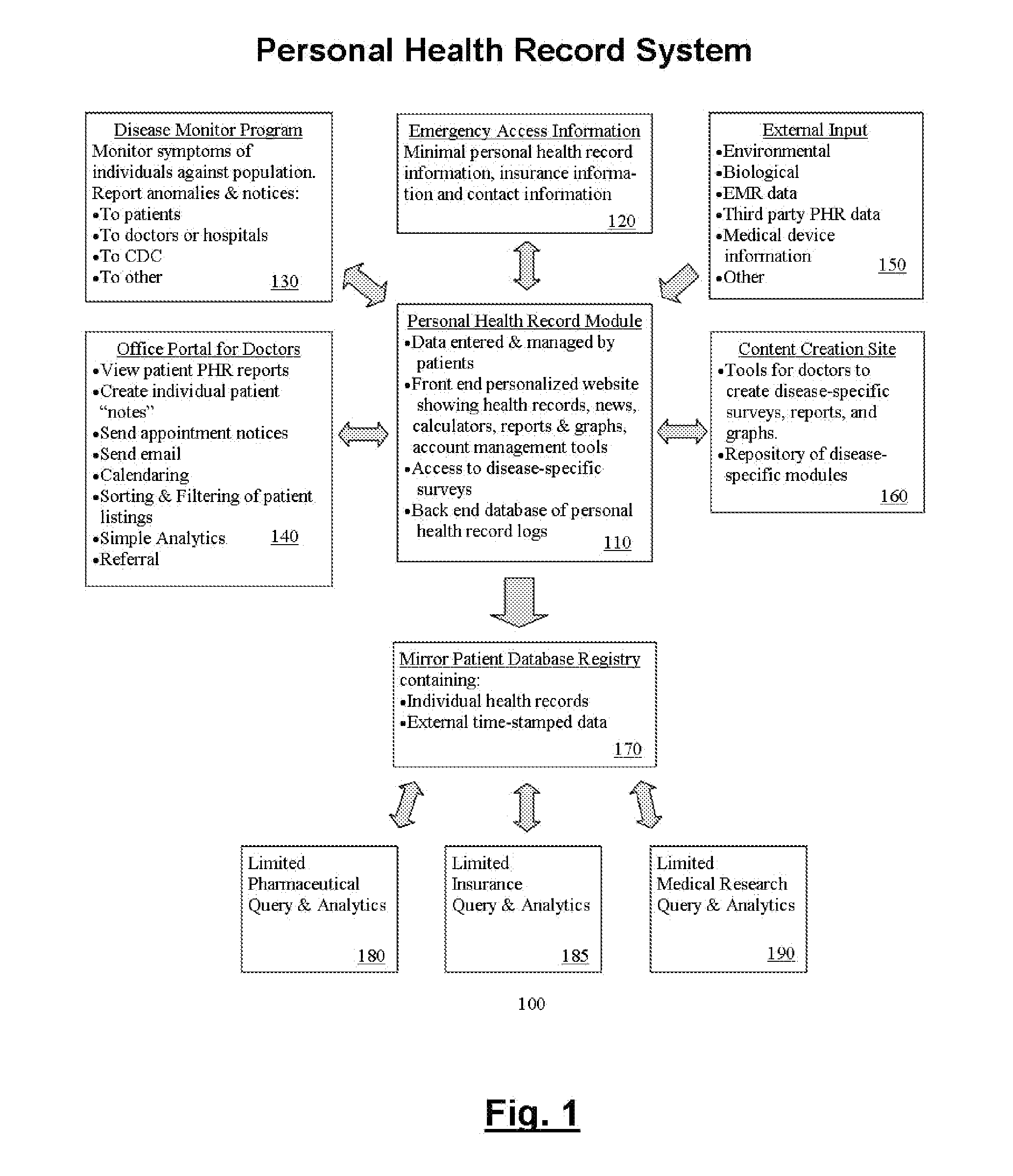 Method and apparatus for a comprehensive dynamic personal health record system