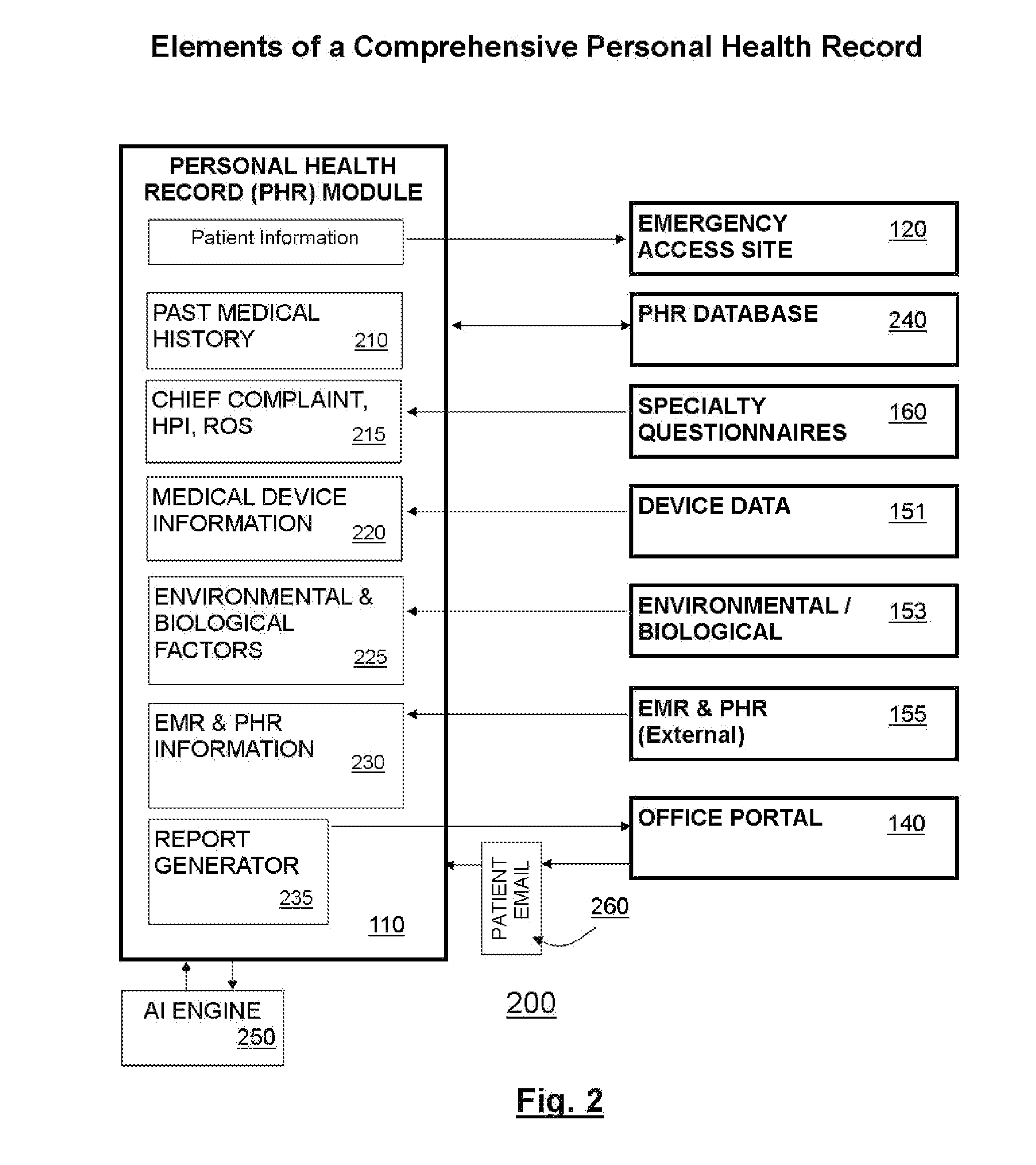 Method and apparatus for a comprehensive dynamic personal health record system