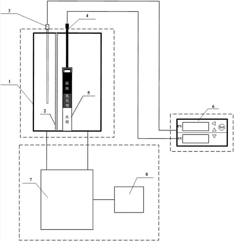 High-temperature emulsification dynamic testing instrument and method