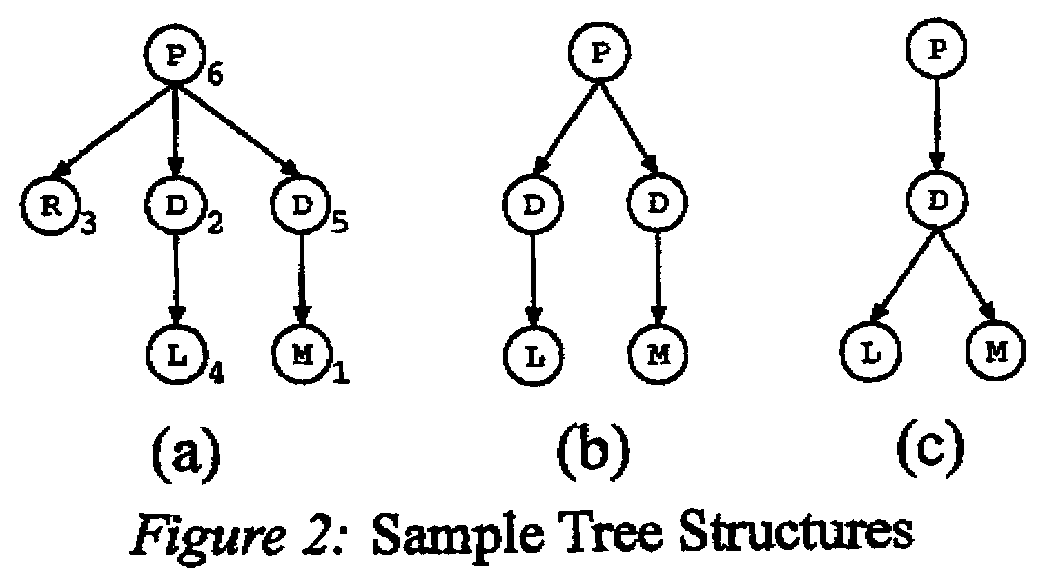 System and method for tree structure indexing that provides at least one constraint sequence to preserve query-equivalence between xml document structure match and subsequence match