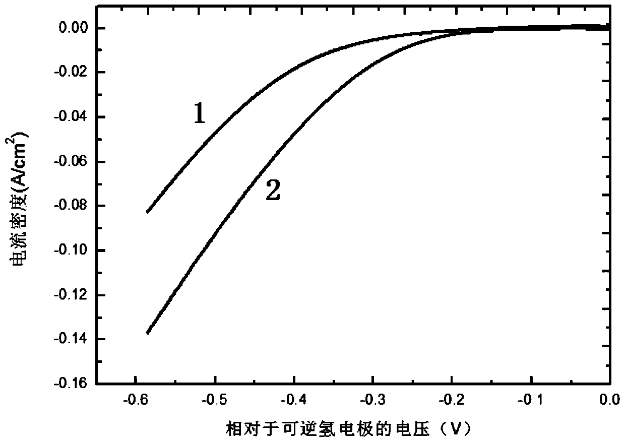 A kind of preparation method of molybdenum selenide two-dimensional layered titanium carbide composite material