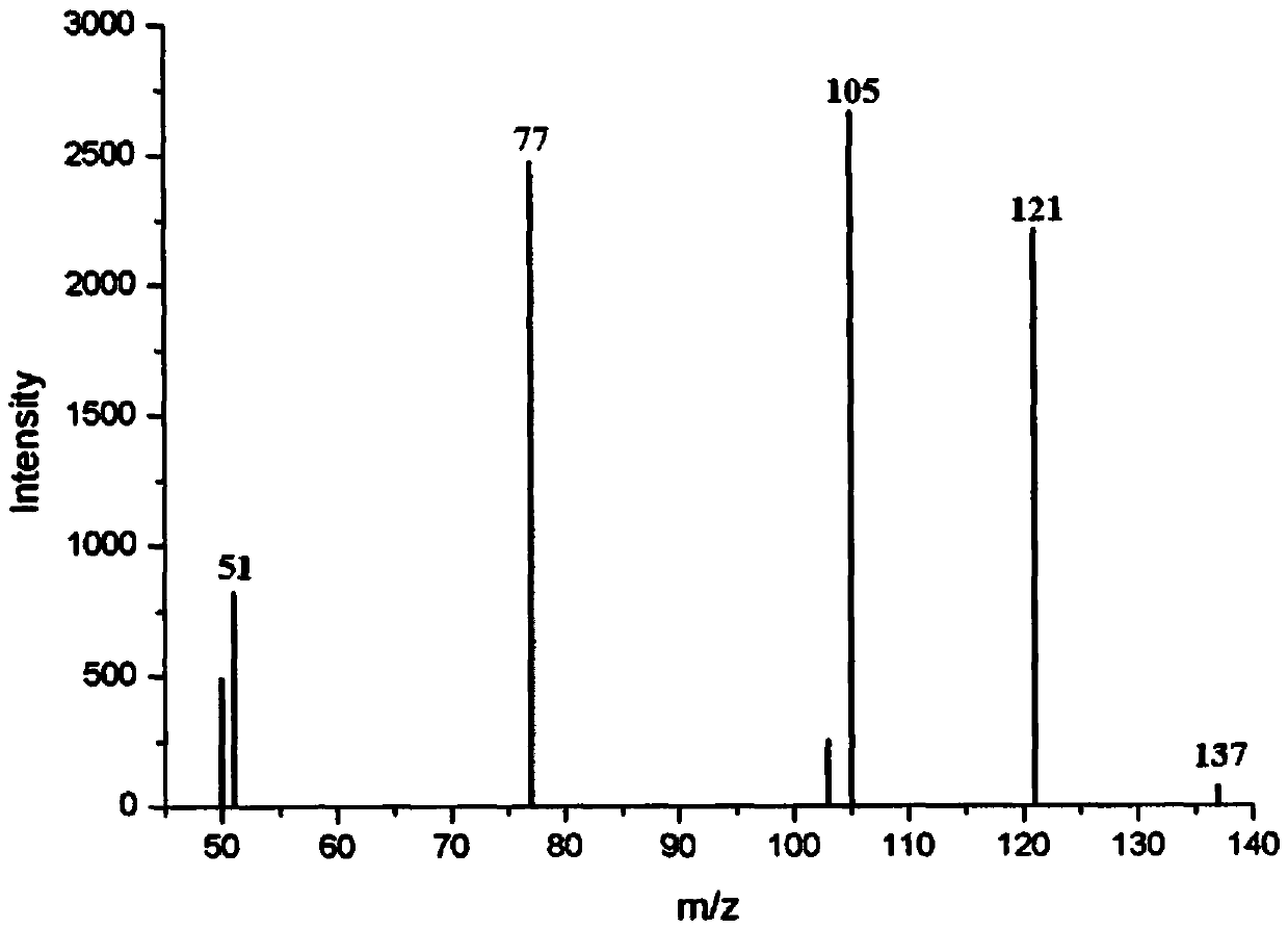 Method for detecting benzohydroxamic acid in flour and flour improver