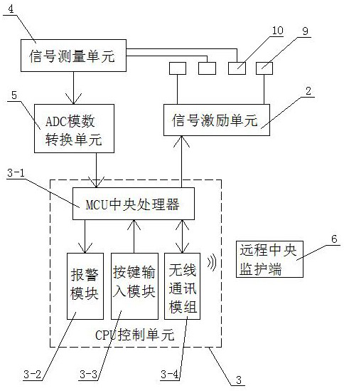 Bladder urination intention monitoring system and monitoring method