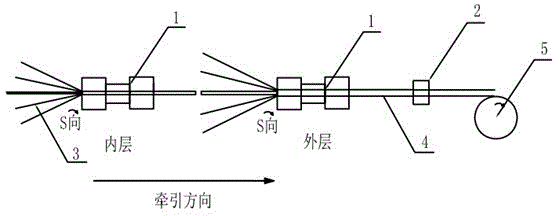 Aluminum or aluminum alloy conductor twisting and compressing process for cables