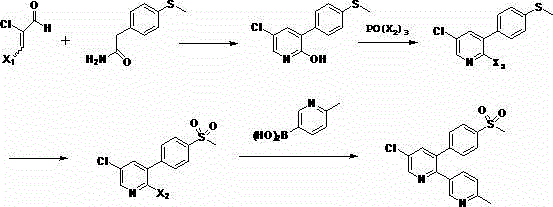Preparation method of etoricoxib or pharmaceutically acceptable salts thereof
