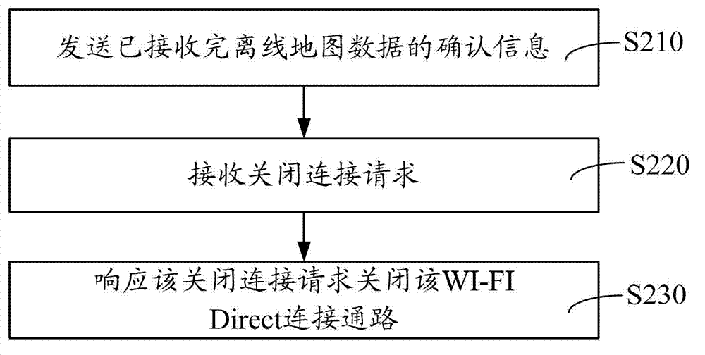 Method and device for obtaining offline map