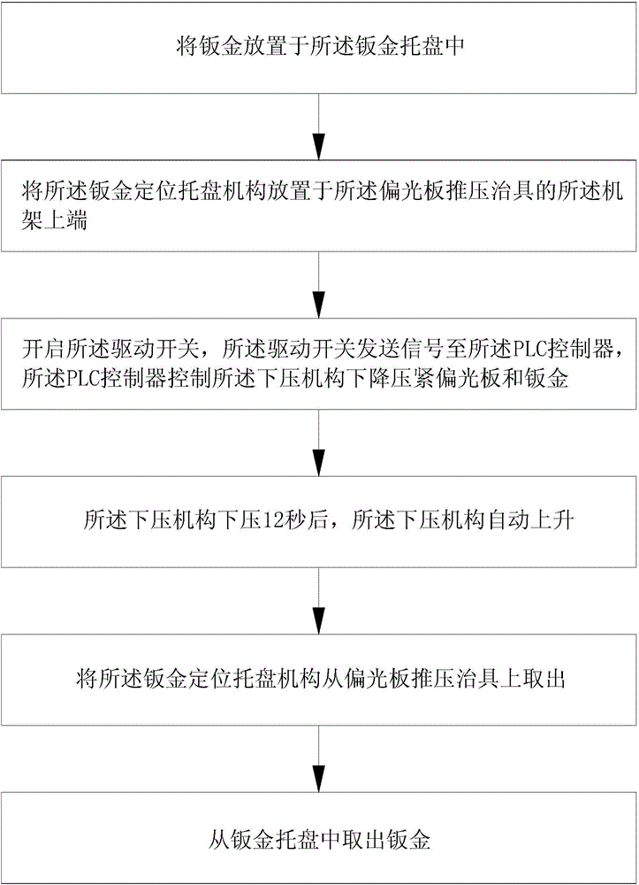 Polarizer push fixture and work mode thereof