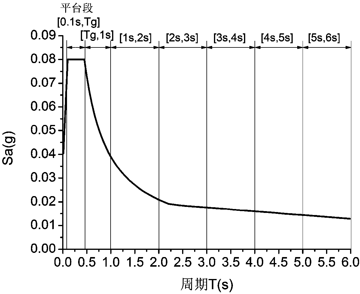 Multi-segment natural ground motion synthesis method based on set response spectrum