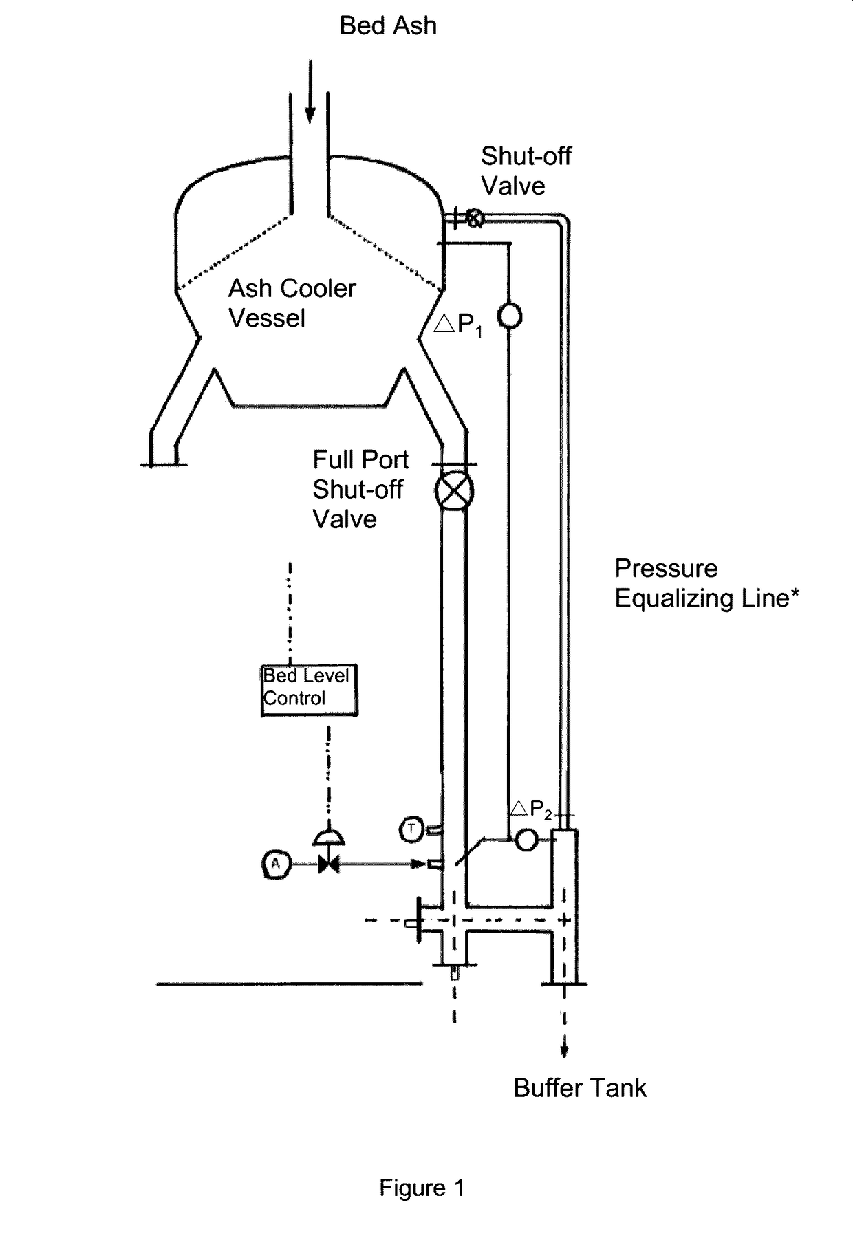 High temperature and pressure solids handling system
