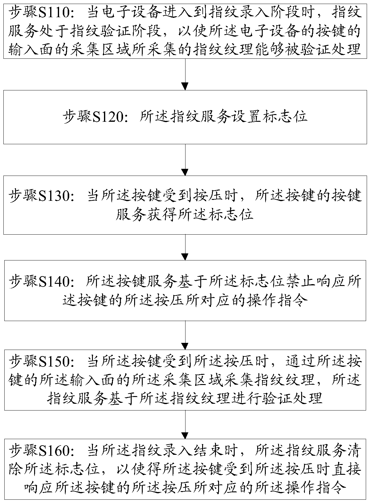 Information processing method and electronic device