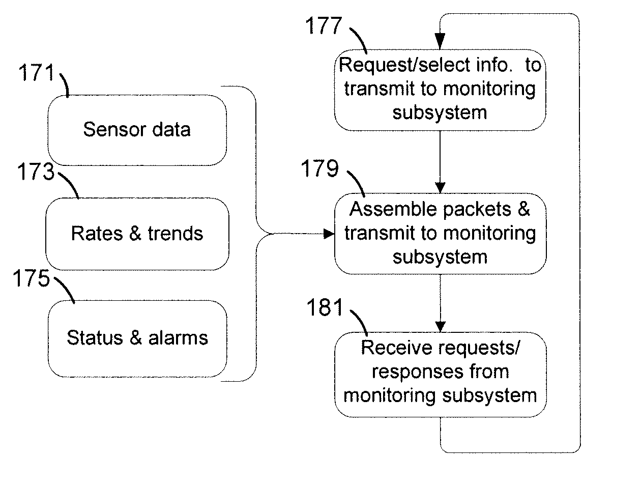 Systems and methods for monitoring subjects in potential physiological distress