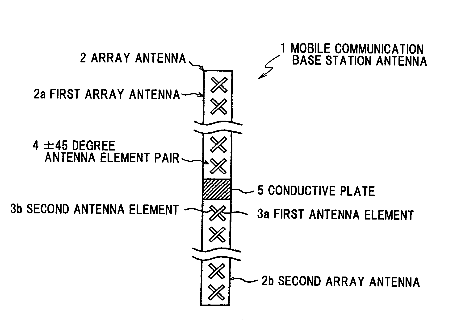 Mobile Communication base station antenna