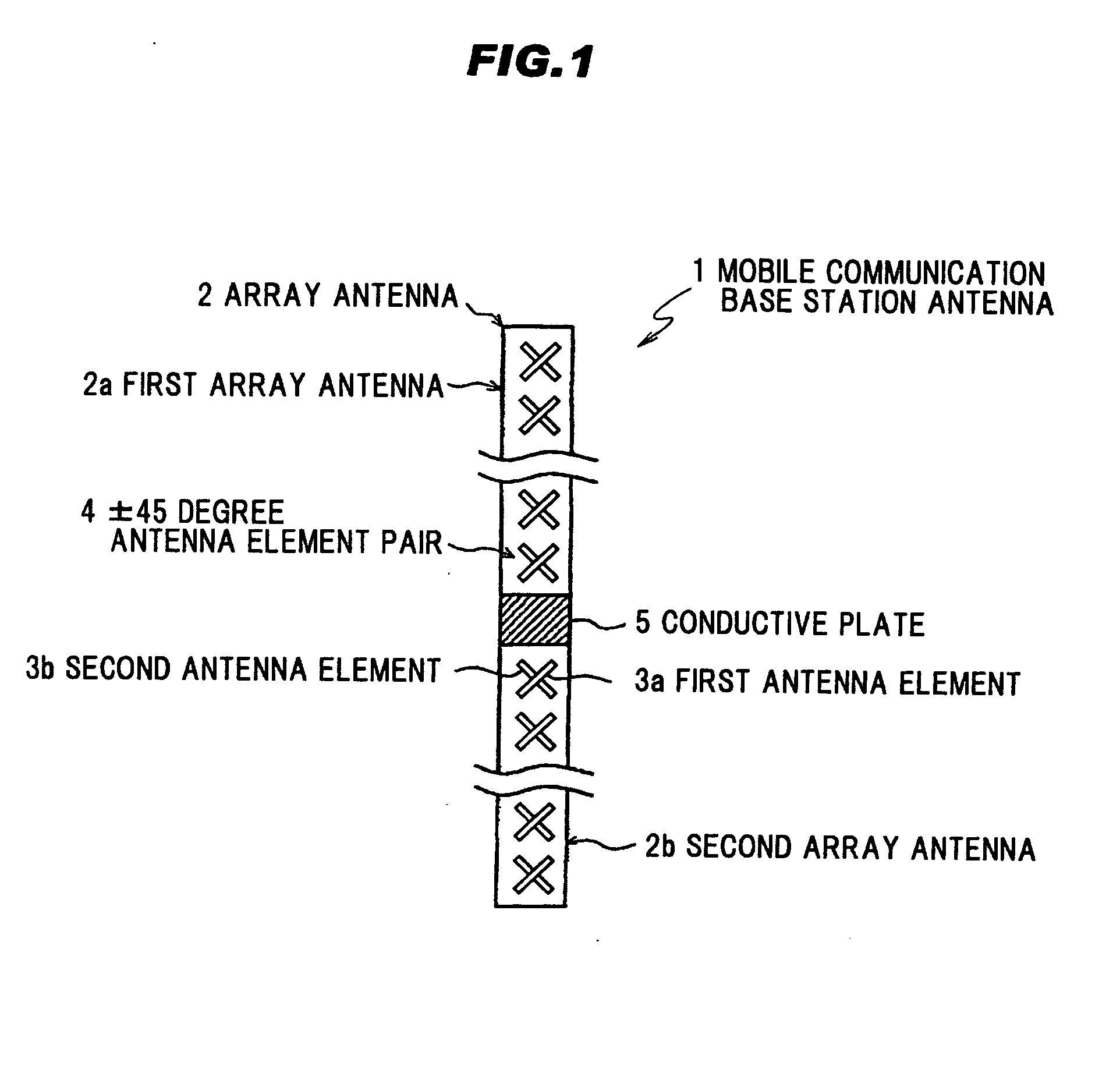 Mobile Communication base station antenna