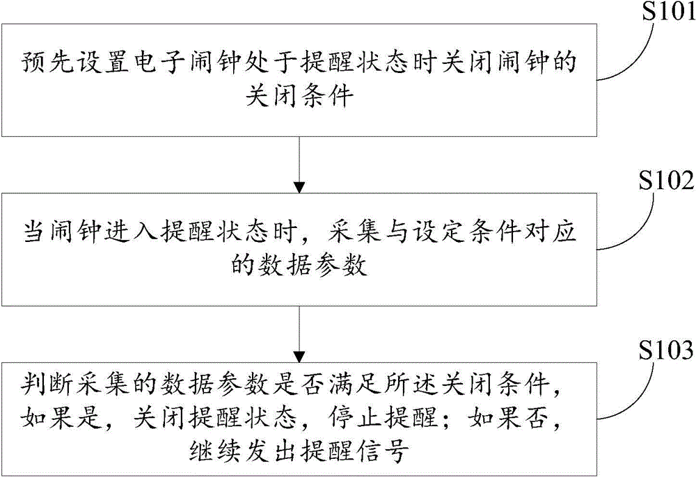 Electronic alarm clock, electronic alarm clock shutdown method and terminal