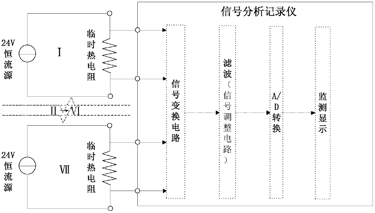 Temperature monitoring system and method for main circuit equipment in nsss cold state functional test room