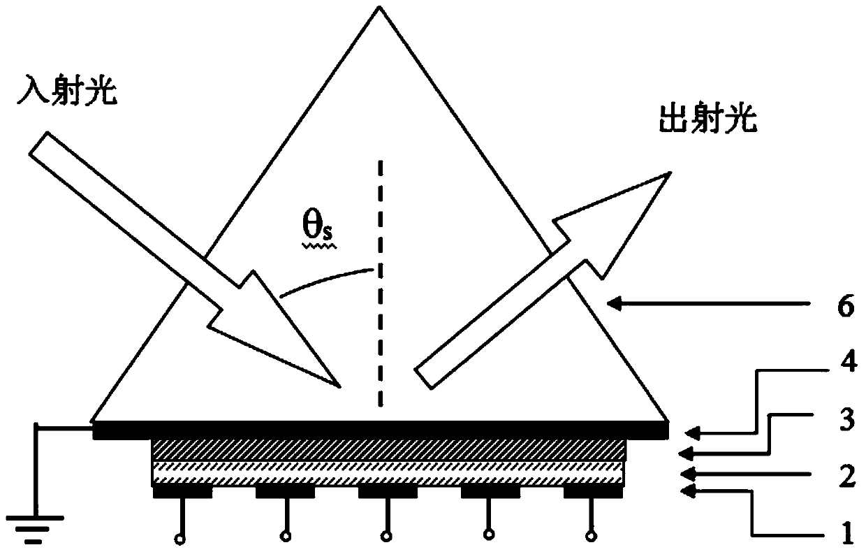 Based on a-sin  <sub>x</sub> SPR neurosynaptic device with memristive effect and preparation method thereof