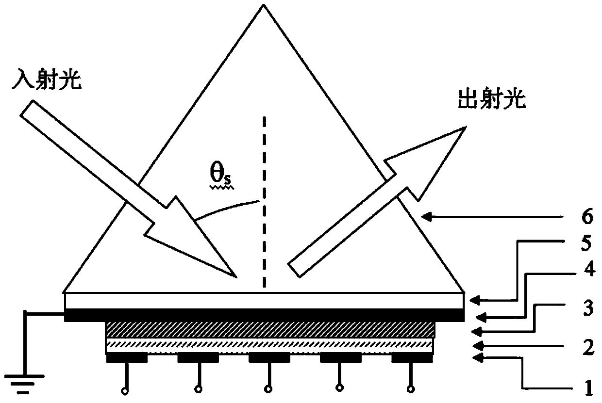 Based on a-sin  <sub>x</sub> SPR neurosynaptic device with memristive effect and preparation method thereof