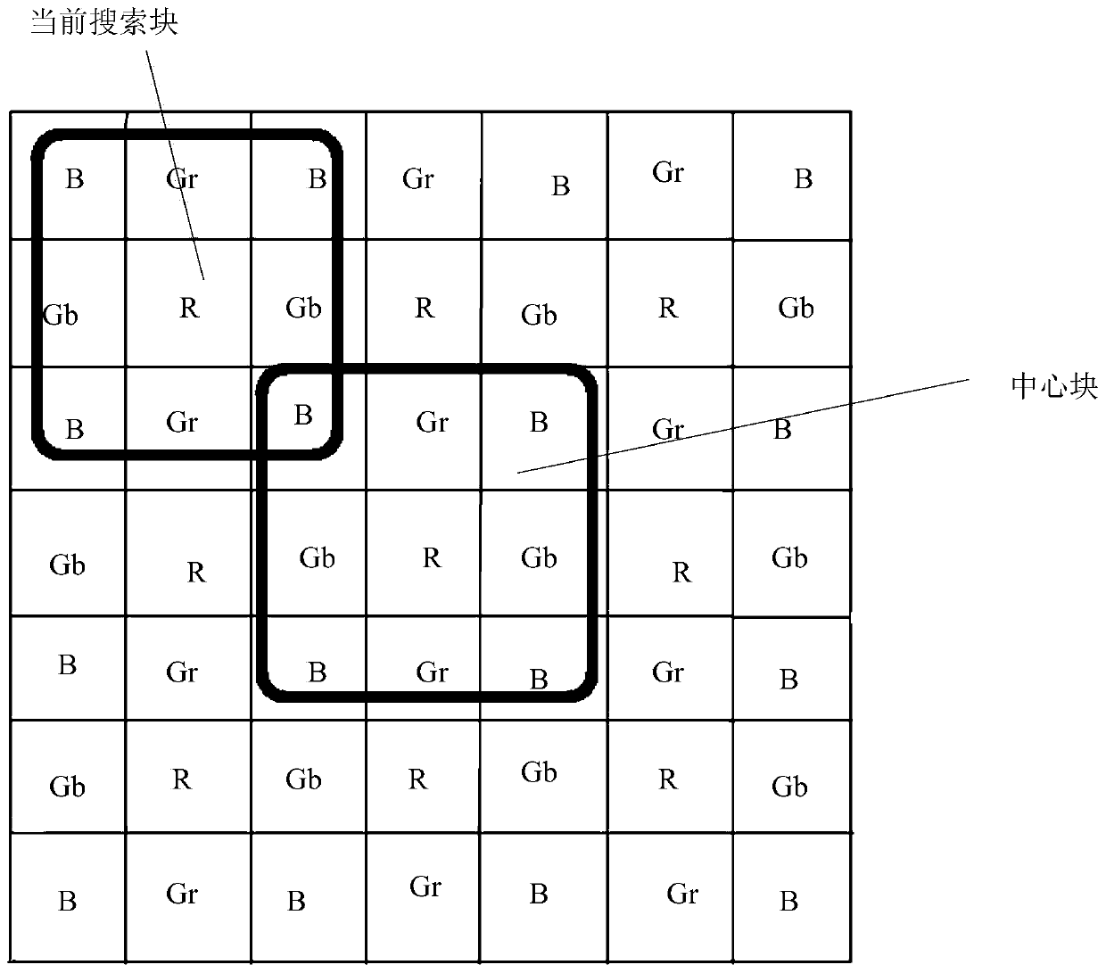 Non-mean filtering method and non-mean filtering device