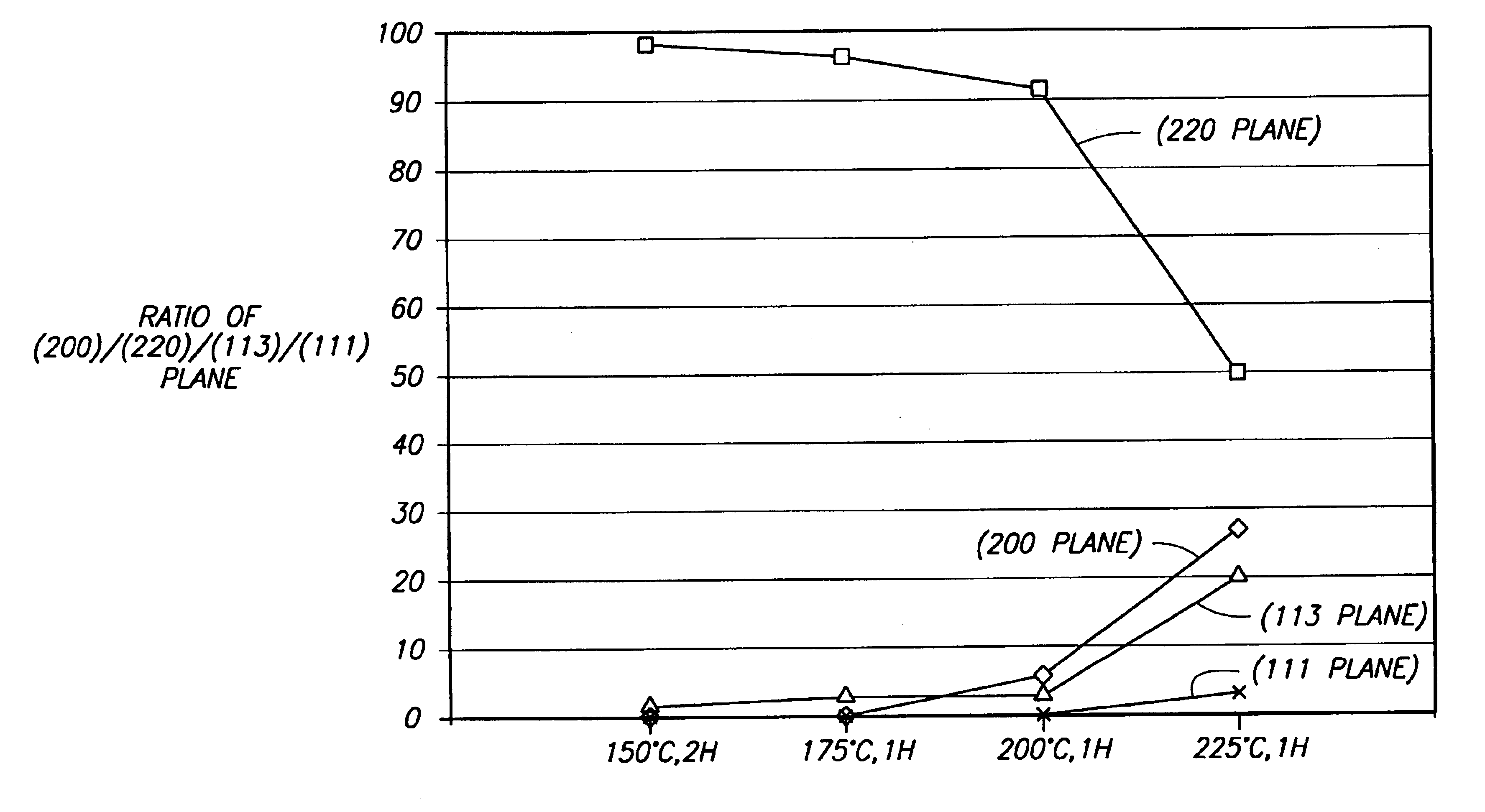 Physical vapor deposition targets, and methods of fabricating metallic materials