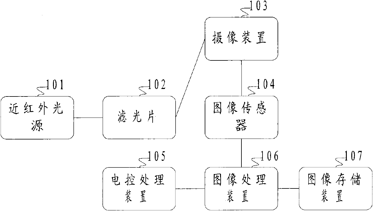 Lane deviation early warning and driving recording system and method