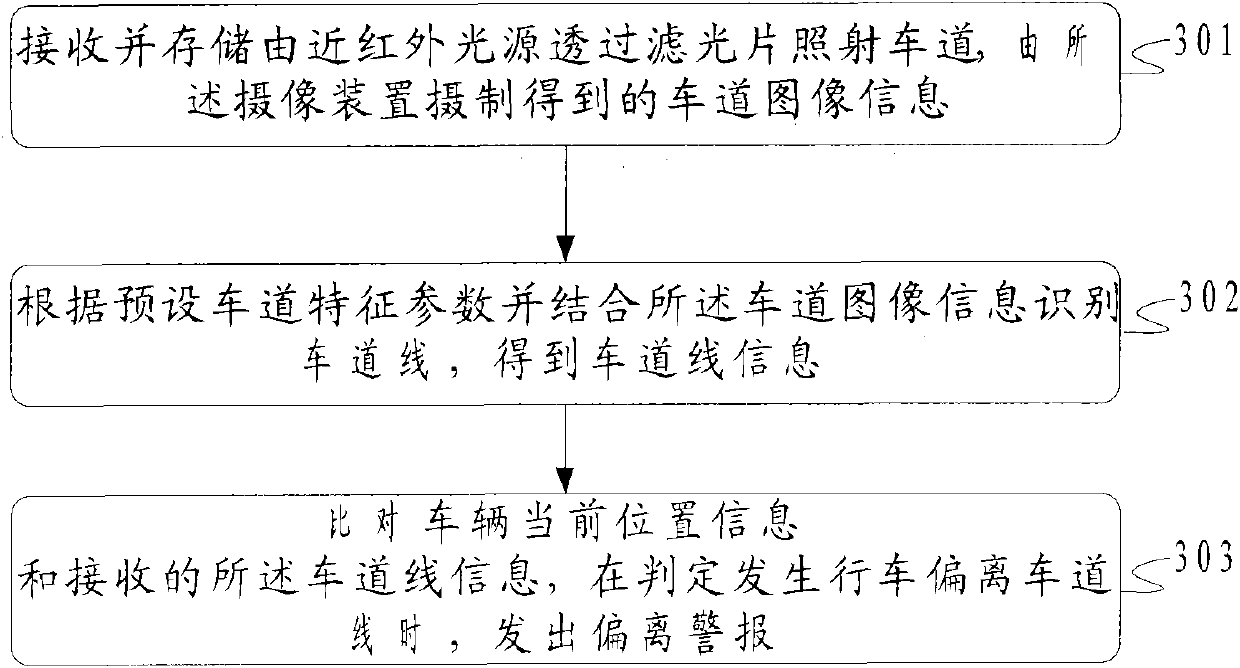 Lane deviation early warning and driving recording system and method