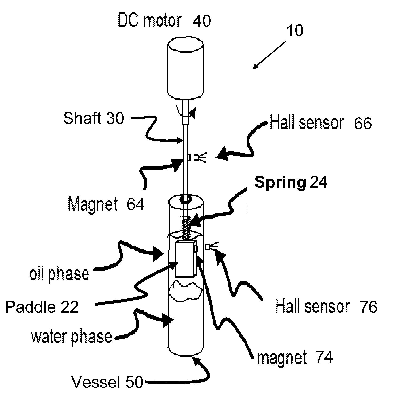 Apparatus for measurement of in-situ viscosity