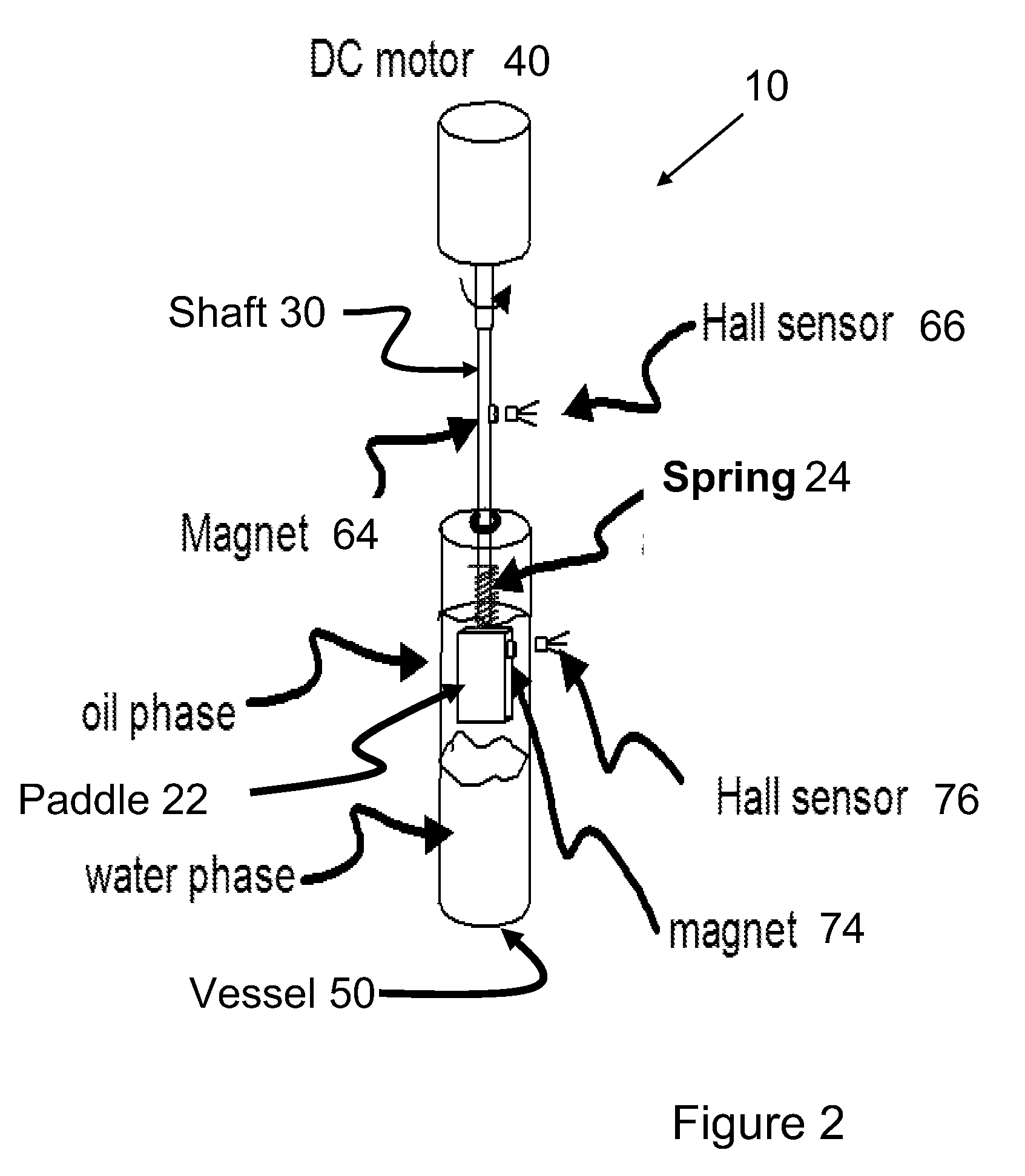 Apparatus for measurement of in-situ viscosity