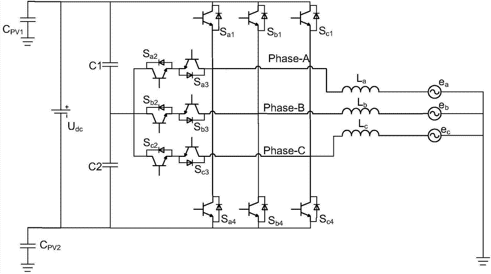 Common-mode voltage suppression method for non-isolated T-shaped tri-level photovoltaic grid-connected inverter