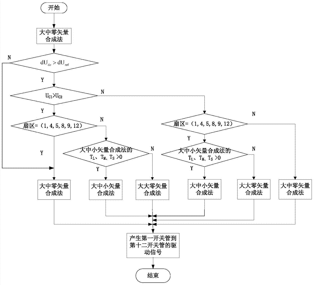 Common-mode voltage suppression method for non-isolated T-shaped tri-level photovoltaic grid-connected inverter
