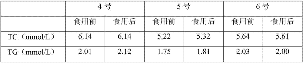 Anglerfish fish liver paste and preparation method thereof