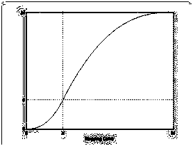 Dynamic Contrast Enhancement Method Based on Function Curve Transformation