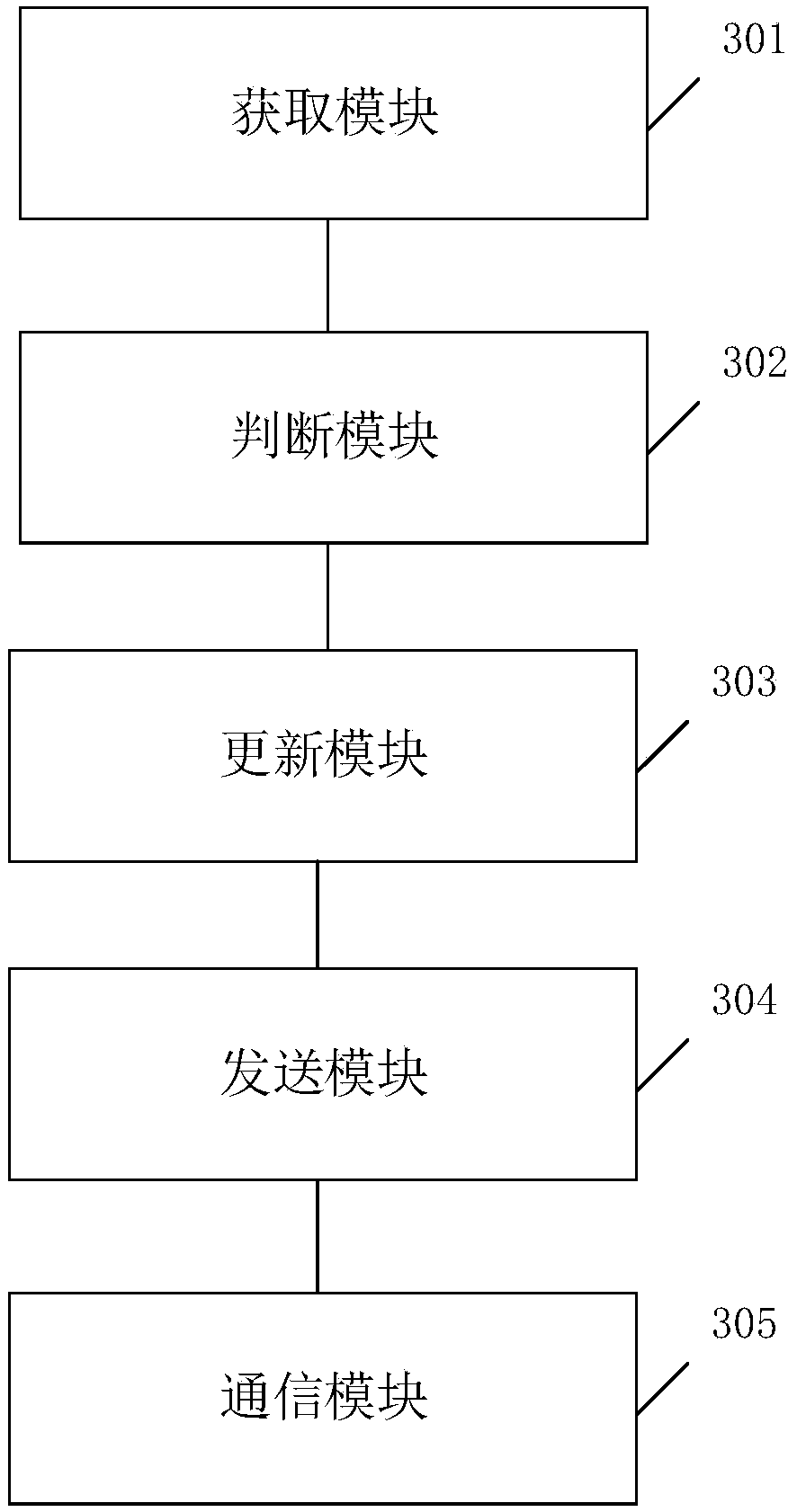 Data communication method, apparatus, device and system for power centralized meter reading system