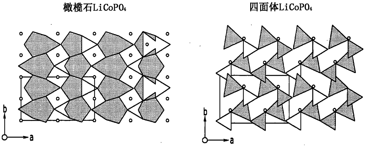 Positive electrode active material particles each comprising core containing lithium cobalt oxide and shell containing lithium cobalt phosphate and method for manufacturing same