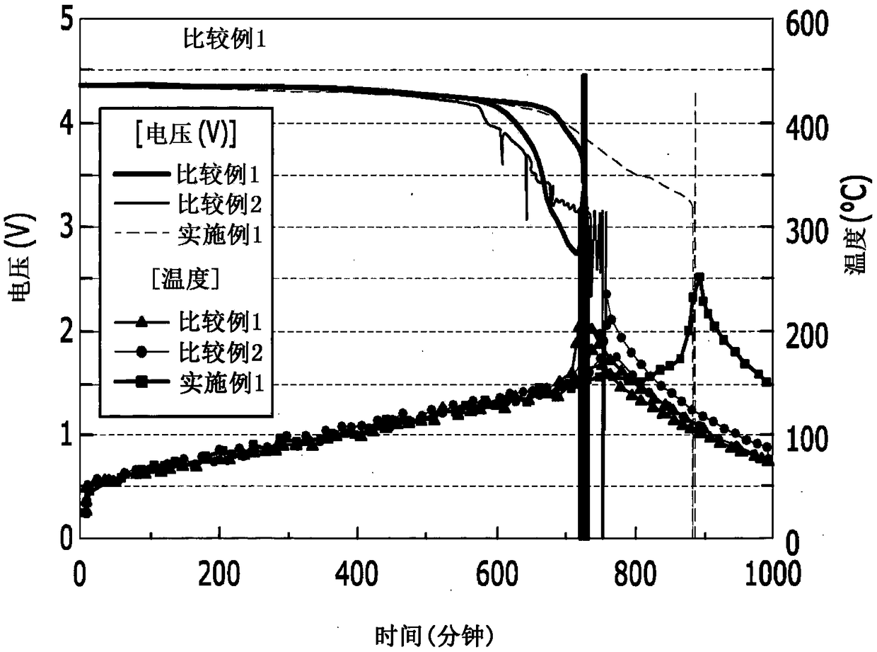 Positive electrode active material particles each comprising core containing lithium cobalt oxide and shell containing lithium cobalt phosphate and method for manufacturing same