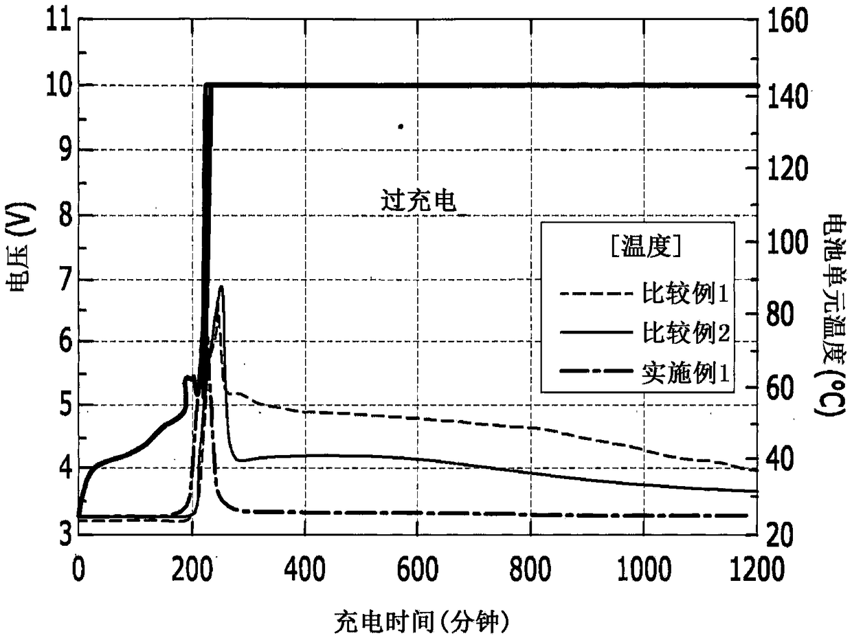 Positive electrode active material particles each comprising core containing lithium cobalt oxide and shell containing lithium cobalt phosphate and method for manufacturing same