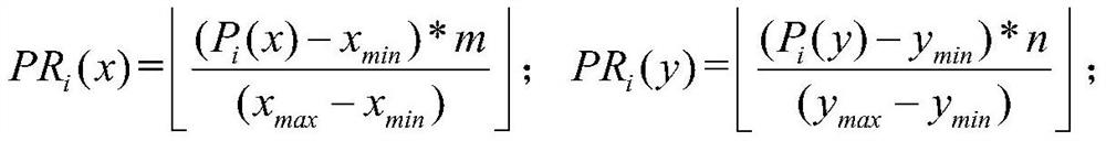 A Crowd Trajectory Prediction Method Based on Multi-precision Interaction