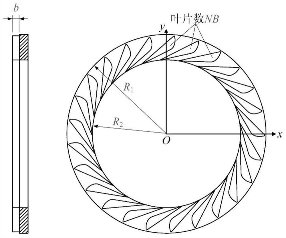A Design Method of Straight-arc Blade Profile of Annular Nozzle