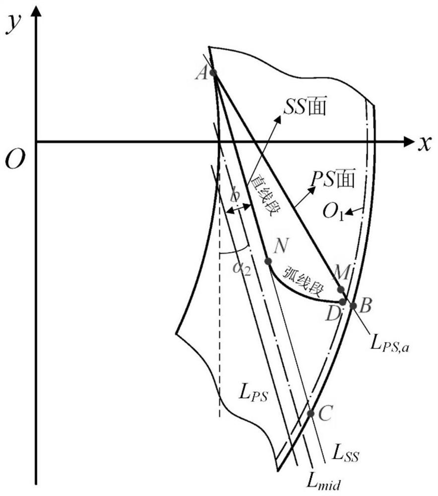 A Design Method of Straight-arc Blade Profile of Annular Nozzle