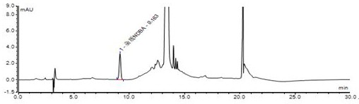 A HPLC method for detecting genotoxic impurities in candesartan cilexetil