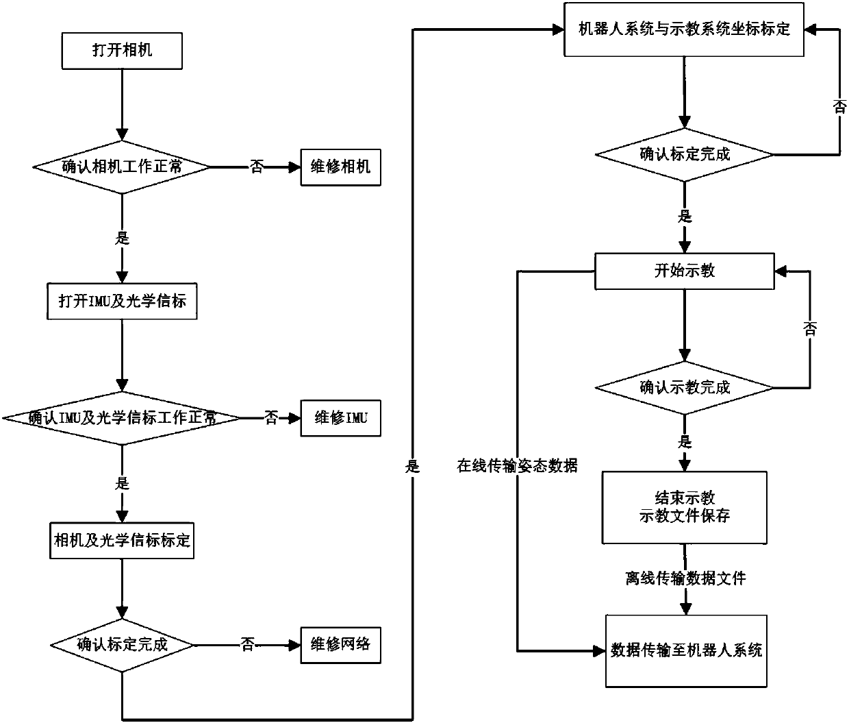 Robot teaching recording system, teaching process steps and algorithm flow of robot teaching recording system