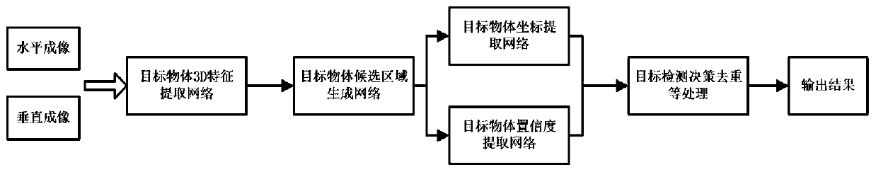 Method and device for automatically recognizing objects based on artificial intelligence deep learning