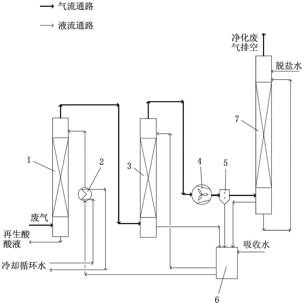 Acid regeneration acid gas absorption and exhaust emission reduction system and utilization method thereof