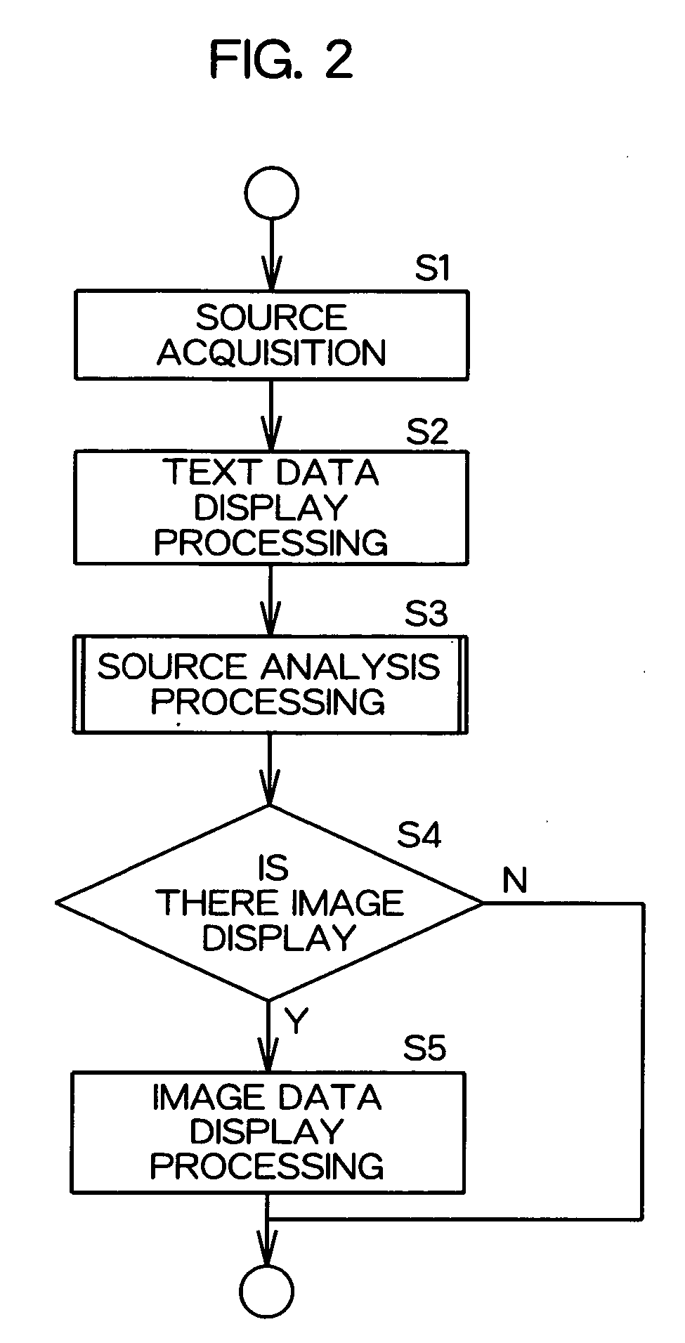 Portable terminal and method of controlling the same