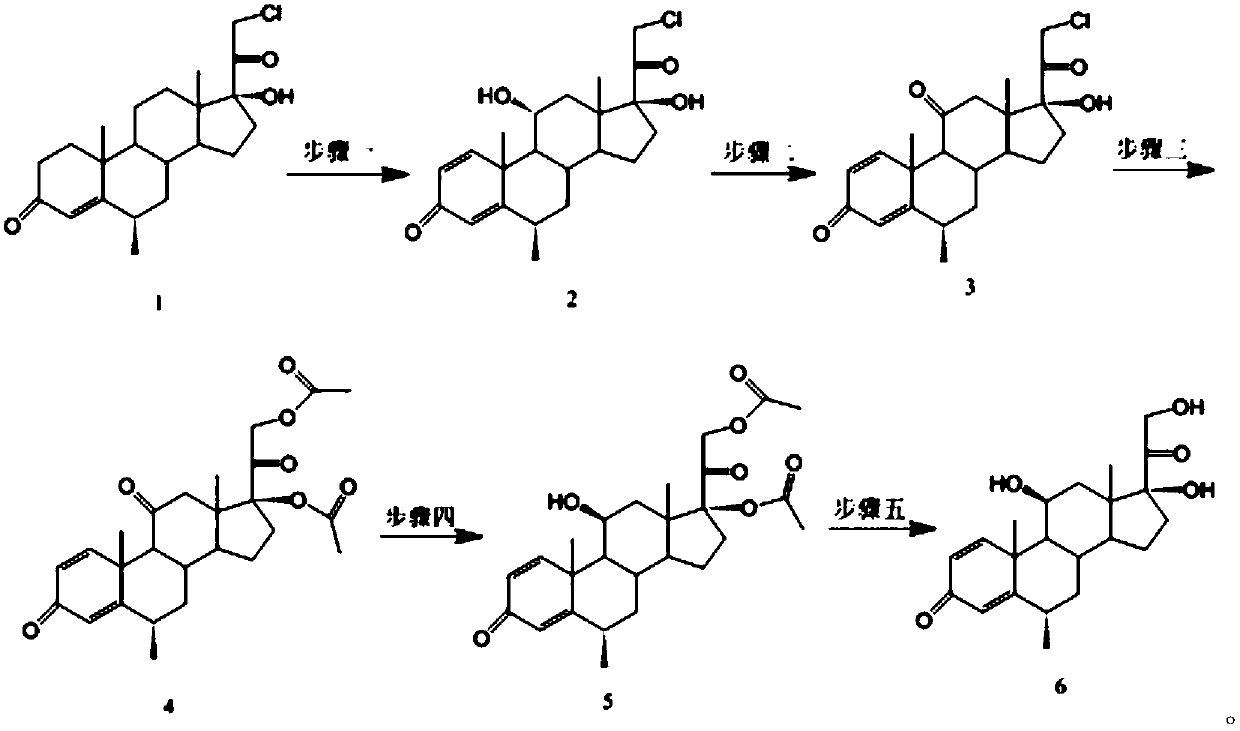 Methylprednisolone preparation method