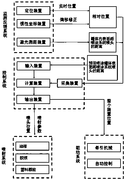 Forming method for anticorrosion layer of inner wall in large tank