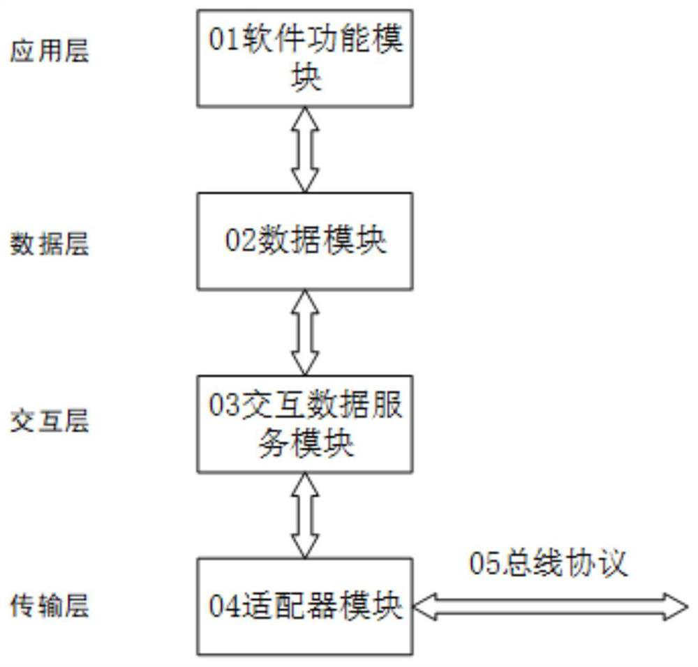 Special situation disposal method and device based on AR (Augmented Reality)